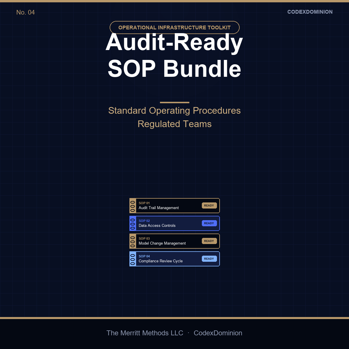 Audit-Ready SOP Bundle