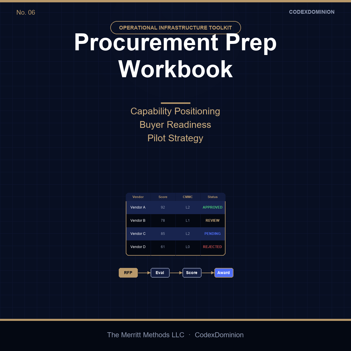 Procurement Prep Workbook